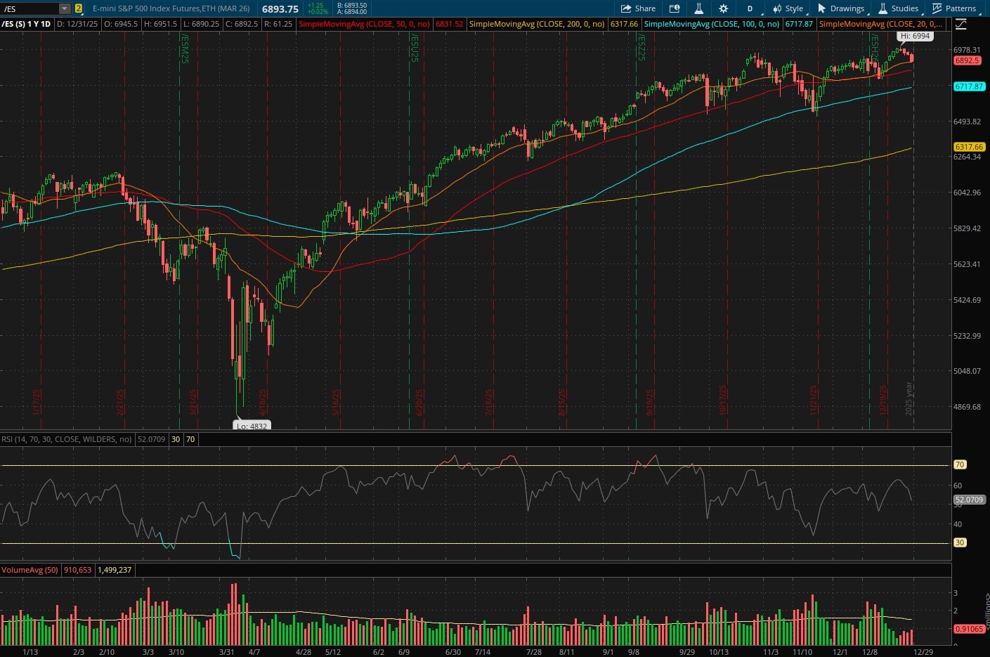 S&P 500 Futures March 2026 (/ESH26) Chart