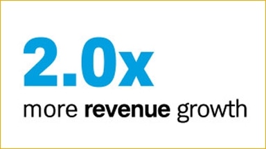 2.0x more revenue growth