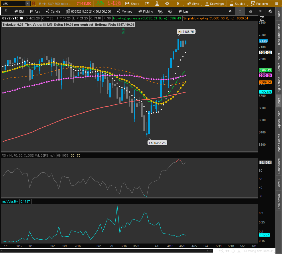 June 2026 E-mini S&P 500 Futures (/ESM26)