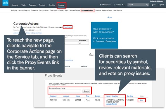 Corporate actions