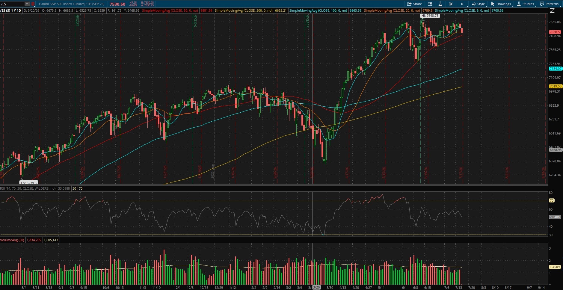/ESU26 Chart