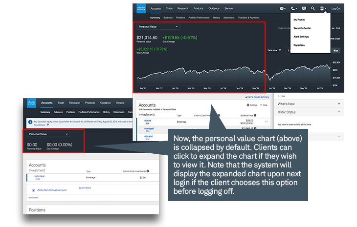 Schwab Alliance changes enhance customization for your clients