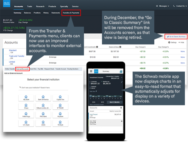 robo investing schwab summary robo investing schwab summary