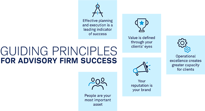 There are five guiding principles for firm success—effective planning, your value, operational excellence, your reputation, and your people.