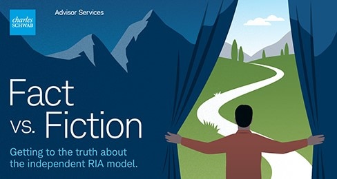 Fact vs Fiction Going to the truth about the independent model