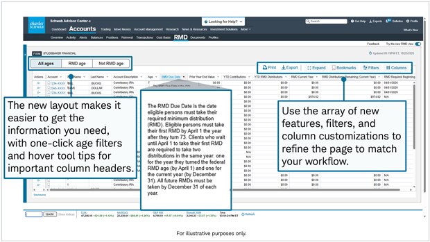Other Enhancements | Advisor Services