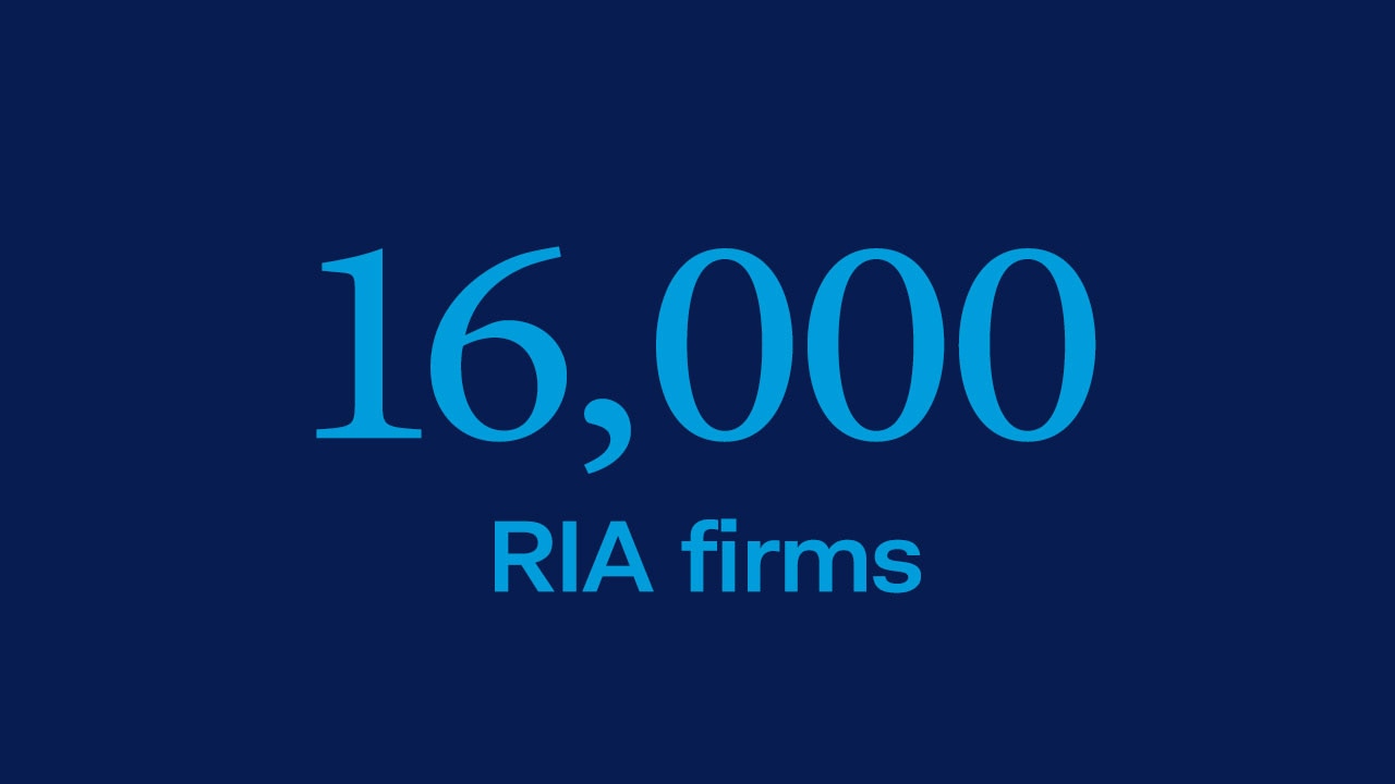 16,00 RIA firms