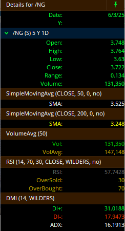 Natural Gas Futures July 2025 (/NGN25) Technicals