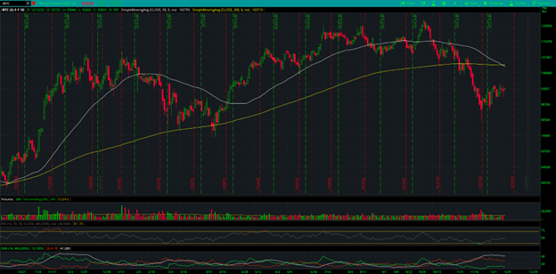 December Bitcoin Futures (/BTCZ25) Chart