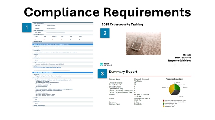 Havoc Compliance