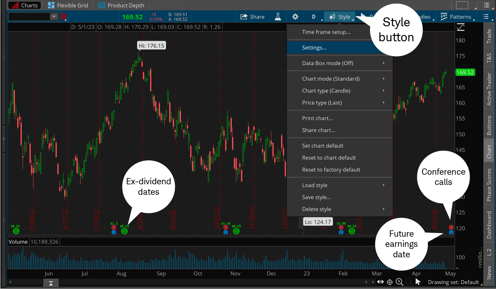 Chart illustrates how to add future dates to a stock chart under the Style menu in the Charts tab. The chart shows how it's possible to ad ex-dividend dates and future earnings calls. 