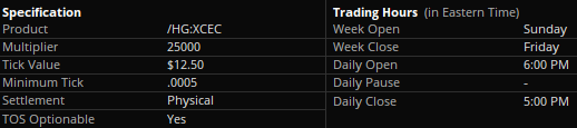 Copper FuturesContract Specifications
