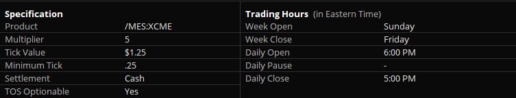 E Mini S&P 500 March 2026 (/ESH26) Specifications