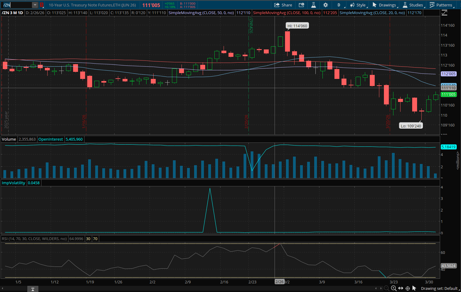 10-Year US Treasury Note June 2026 (/ZNM26) Chart