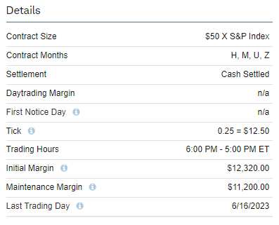 E Mini S&P 500 June 2023 (ESM23) Specifications