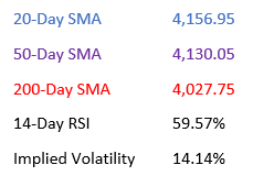 E Mini S&P 500 June 2023 (ESM23) Tech