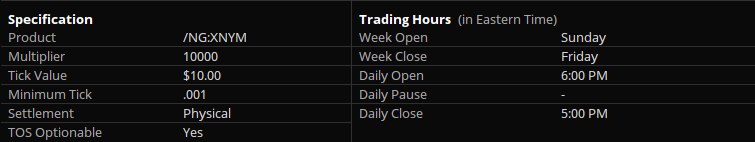 Natural Gas Futures January 2026 (/NGF26) Specifications