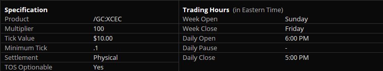 Gold Futures February 2025 (/GCG26) Specifications