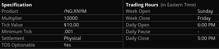Natural Gas Futures Contract Specifications