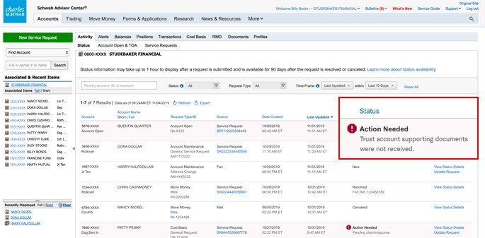 Overview Status page