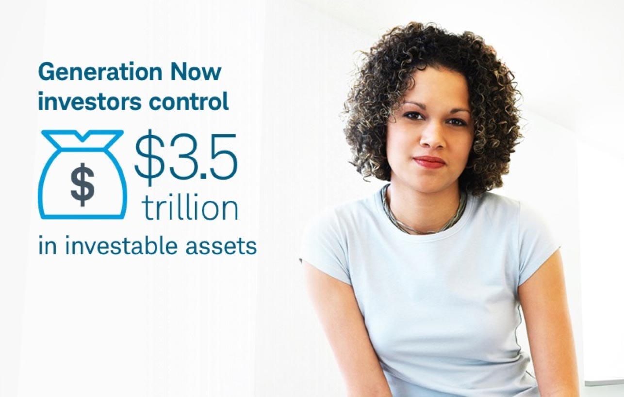Generation Now investors control $3.5 trillion in investable assets.