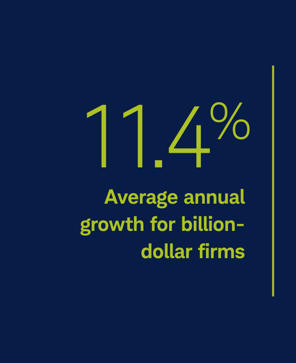 11.4% average annual growth for billion-dollar firms