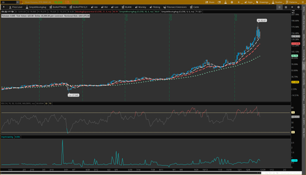 Silver Futures March 2026 (/SIH26) Chart