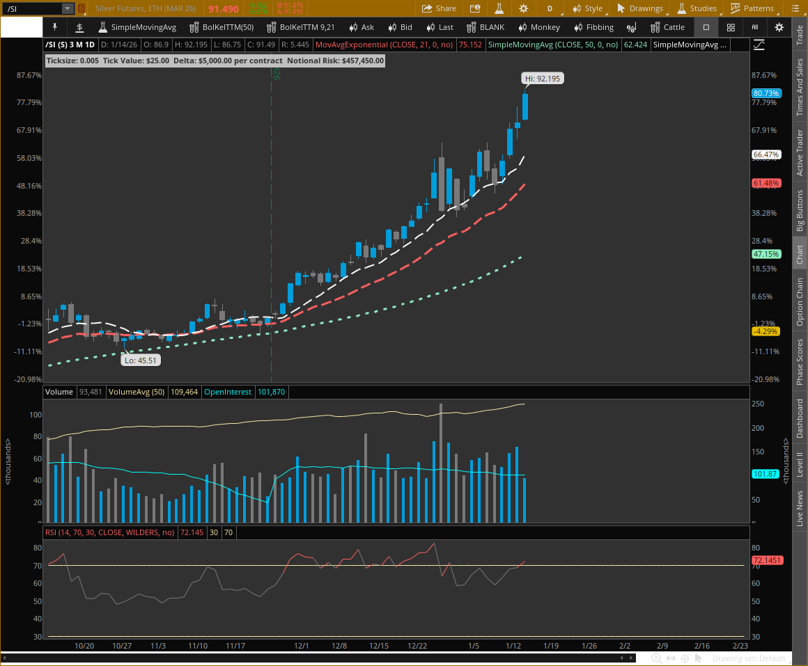Silver Futures (/SIH26) Chart