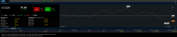 WTI August Futures (/CLQ26) Contract Specifications
