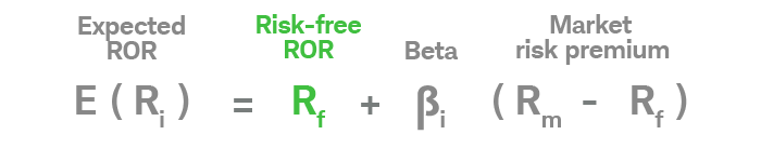 Expected rate of return equals risk-free rate of return plus beta multiplied by market risk premium. The risk-free return, or Rf, is highlighted.