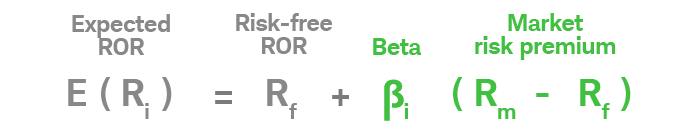 Expected rate of return equals risk-free rate of return plus beta multiplied by market risk premium. The beta, or βi, and market risk premium, or RM – Rf, is highlighted.