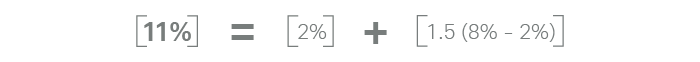 11% equals 2% plus 1.5 multiplied by the difference of 8% and 2%.