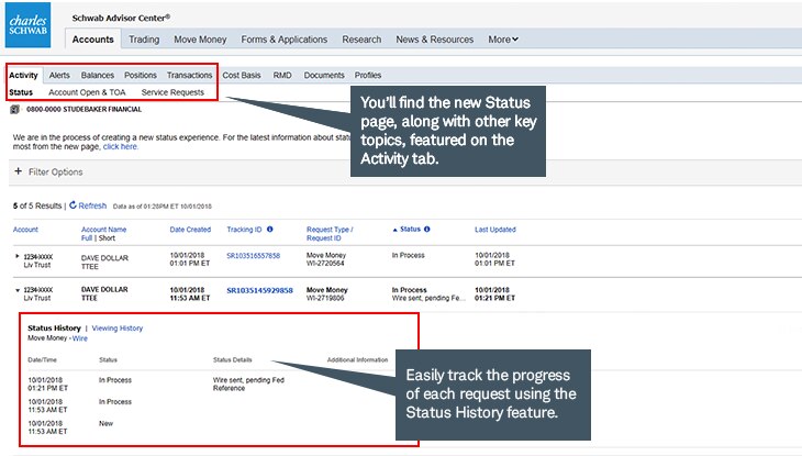 The new Activity tab replaces and expands the information available in the previous Status tab