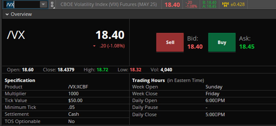 Volatility Index Futures Specifications May 2025 (/VXK25)