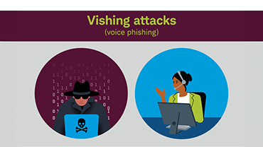 Vishing attacks (voice phishing)