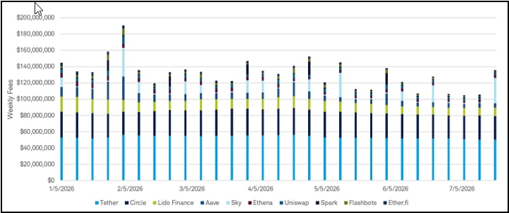 A stacked bar chart that shows how factors have contributed to bitcoin's daily price change