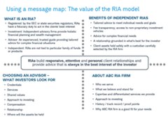Message map Message map