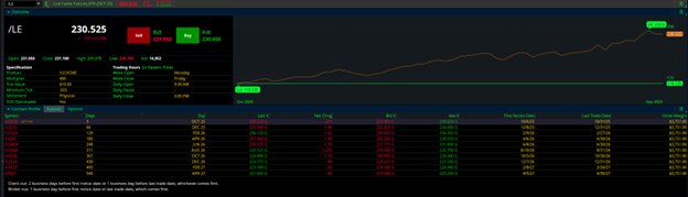 December Live Cattle Futures (/LEZ25) Specifications