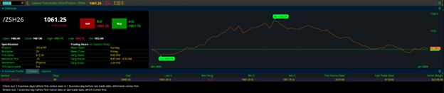 Soybean March Futures (/ZSH26) Contract Specifications