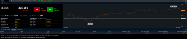 Live Cattle April Futures (/LEJ26) Specifications
