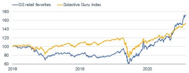 012521_gs retail favs vs solactive guru