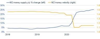 012521_m2 money supply