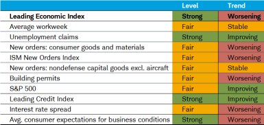 LEI Components Table