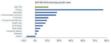 S&P 500 4Q18 Earnings