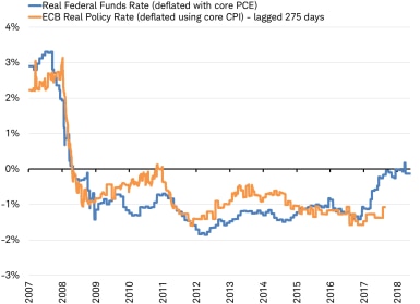 Fed finally ends monetary stimulus, ECB may follow