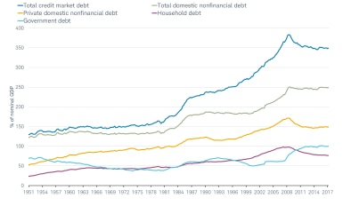 total credit market debt components