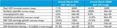 Hope vs Hype Table