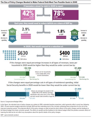 Policy Changes Graphic