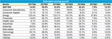 Thomson Earnings Growth Table
