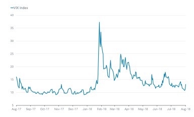 VIX Index